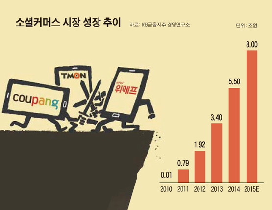 신용마트 이미지