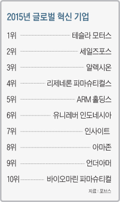 2015 글로벌 혁신기업 