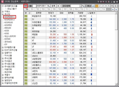 크레온 HTS의 관심종목 창/ 사진=크레온 HTS