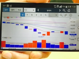 손가락으로 움직이며 자유자재로 차트를 살펴볼 수 있다.