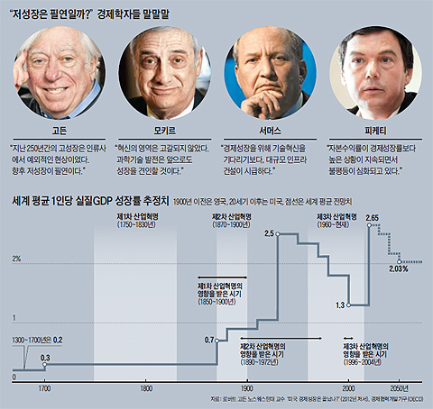 경제학자들의 한마디 정리 그래픽