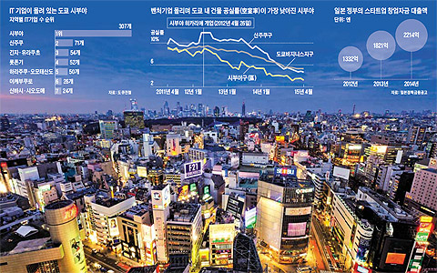시부야역 주변 전경.