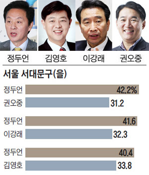 (왼쪽부터)정두언, 김영호, 이강래, 권오중.