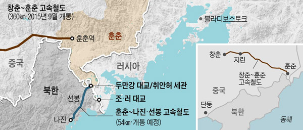 창춘~훈춘 고속철도