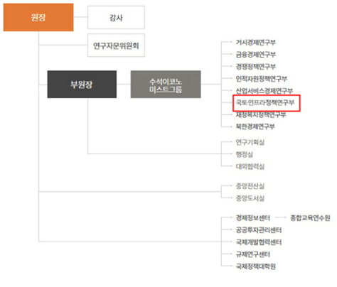 KDI 조직 개편 후 조직도/KDI 제공