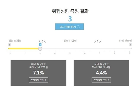 '증권 알파고'에 자문받아보니…"低위험 원하면 ETF 투자"