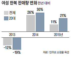 한복소녀 이미지