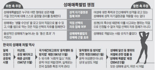 http://chosun.com/tw/?id=2016033101566 성매매특별법