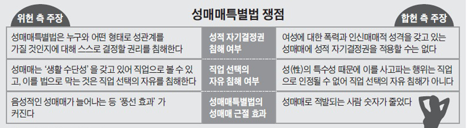 http://news.chosun.com/site/data/html_dir/2016/04/04/2016040400756.html 끝나지 않는 논쟁