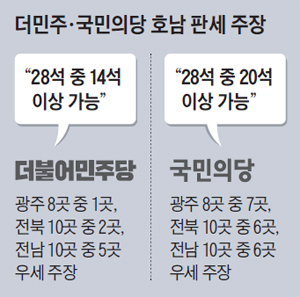 더민주·국민의당 호남 판세 주장