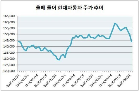 테슬라 