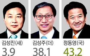(왼쪽부터)김성진, 김성주, 정동영.