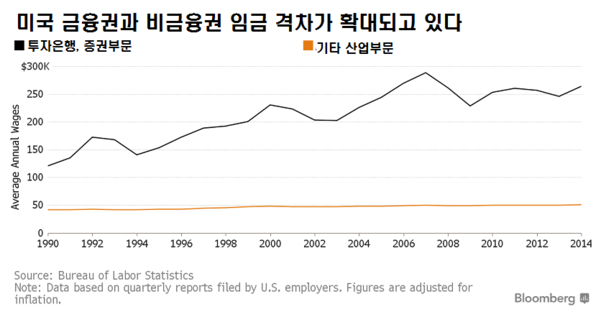 블룸버그 제공
