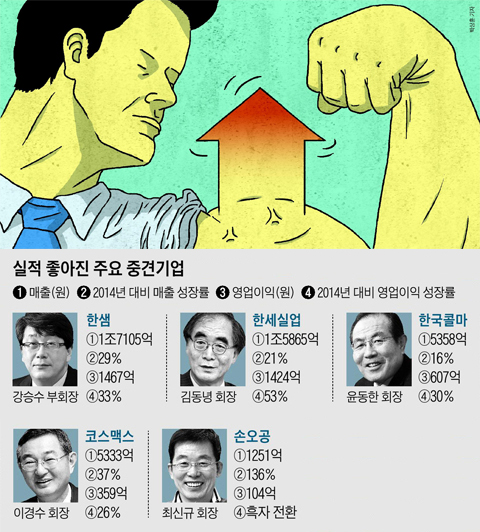 실적 좋아진 주요 중견기업