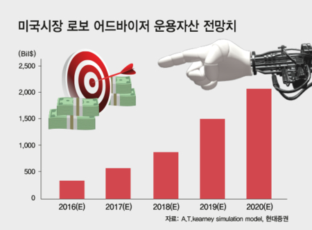 그래픽=이진희 디자이너