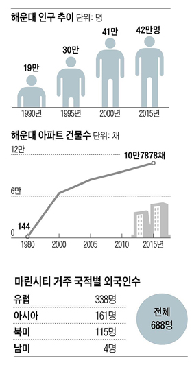 그래픽