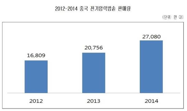 /대한무역투자진흥공사 제공