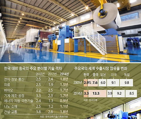 중국 최대 제지 업체인 주룽제지(玖龍製紙)의 둥관(東莞) 생산 공장 모습.