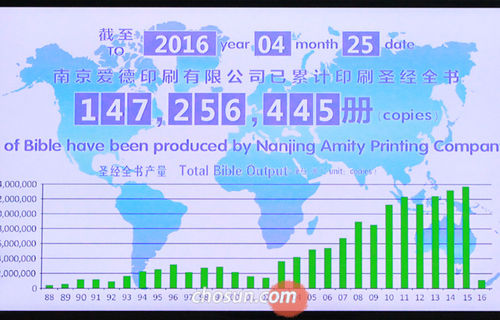 지난 25일 난징아이더인쇄공장 입구 전광판에 누적 성경 인쇄부수 1억4700여만권이 표시돼 있다.