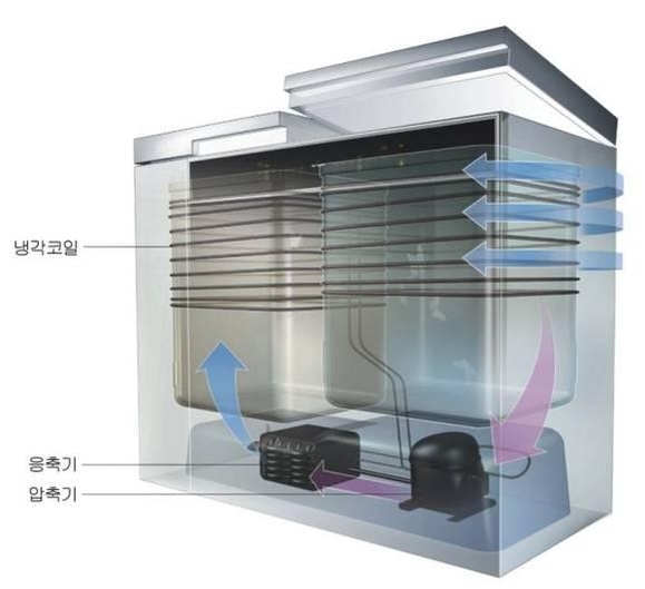 김치 냉장고 직접 냉각 방식의 원리 /대유위니아 제공
