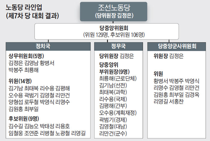 노동당 라인업