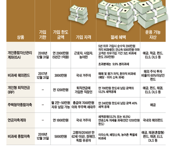 지난 6일 서울 중구 태평로 조선비즈 사무실에서 대담 중인 세무 전문가들.왼쪽부터 이호용 국민은행 WM컨설팅부 세무전문위원, 황재규 신한은행 미래설계센터 세무사, 한정수 HMC투자증권 리테일사업본부 세무사, 최신렬 우리은행 고객전문센터 세무사. /사진=이민아 기자