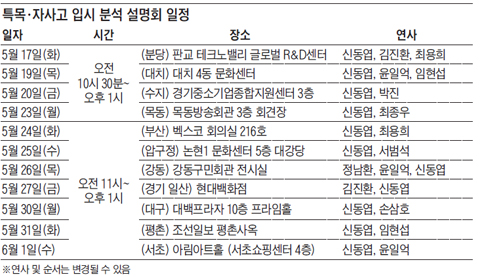 [알립니다] 서울·분당·일산·평촌·대구·부산…  특목·자사고 입시 분석 무료 설명회 개최