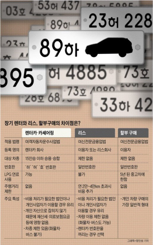 /조선DB