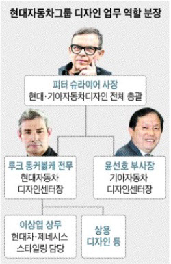 /조선DB