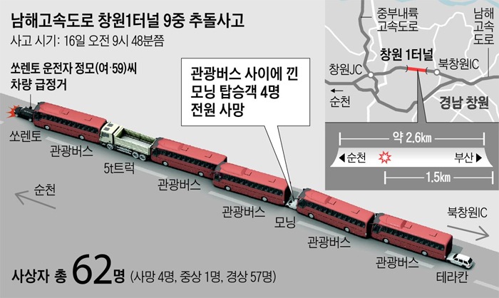 남해고속도로 창원1터널 9중 추돌사고 그래픽