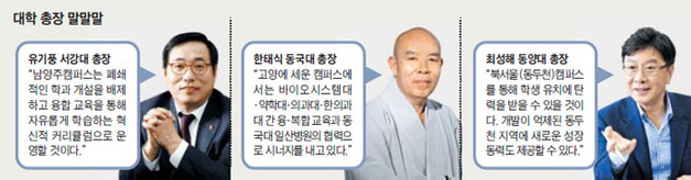 캠퍼스 확장·학생 유치·위상 강화… 대학, 경기도로 몰린다