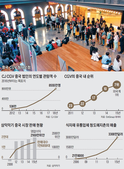 CGV 칭다오점 사진