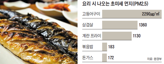 요리 시 나오는 초미세 먼지 수치 정리 표