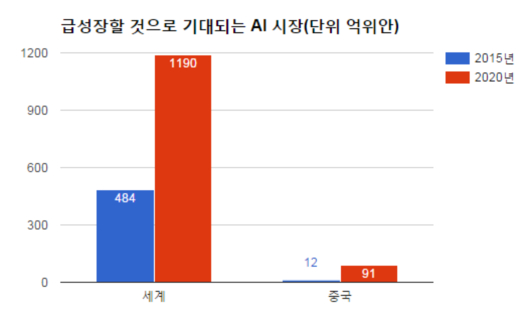 자료:아이리서치
