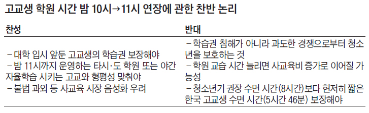 [어떻게 생각하십니까] 서울시의회, 학원시간 23시까지 늘리자는데…