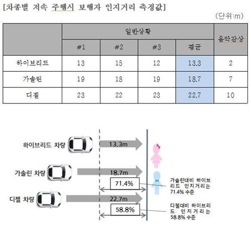/현대해상 교통기후환경연구소 제공