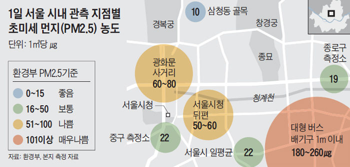 1일 서울 시내 관측 지점별 초미세 먼지 농도 정리 그래픽