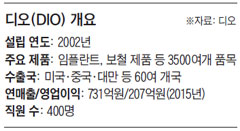 디오 개요