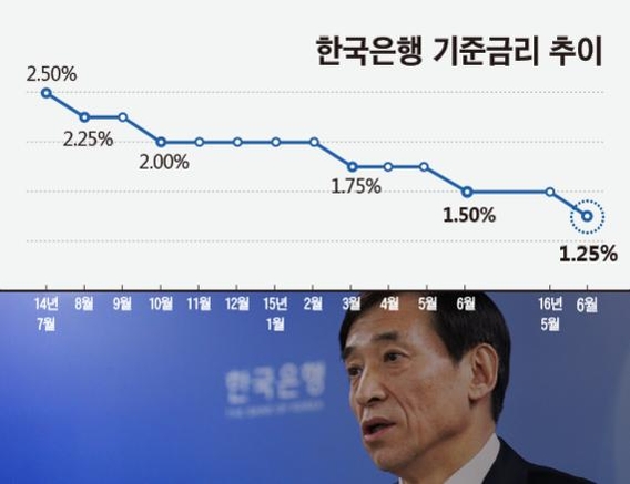 [전격금리 인하II] 은행권, 예금금리 내릴 채비…다음주 0%대 정기예금금리 속출 예상