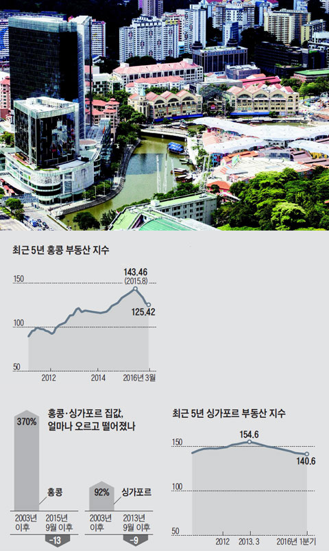 싱가포르 클라크 퀘이에 주거용·상업용 빌딩이 가득 들어차 있다.