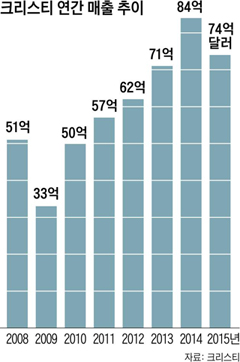 그래픽