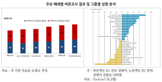 그래프=한국무역협회 제공