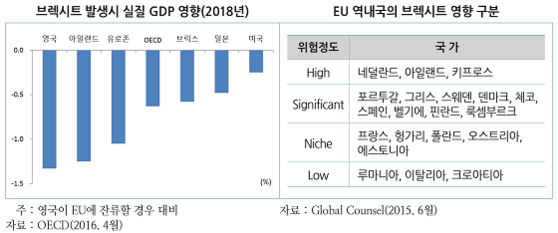 그래프 및 표=한국무역협회 제공