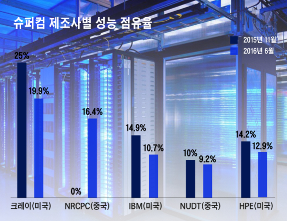 그래픽= 김다희