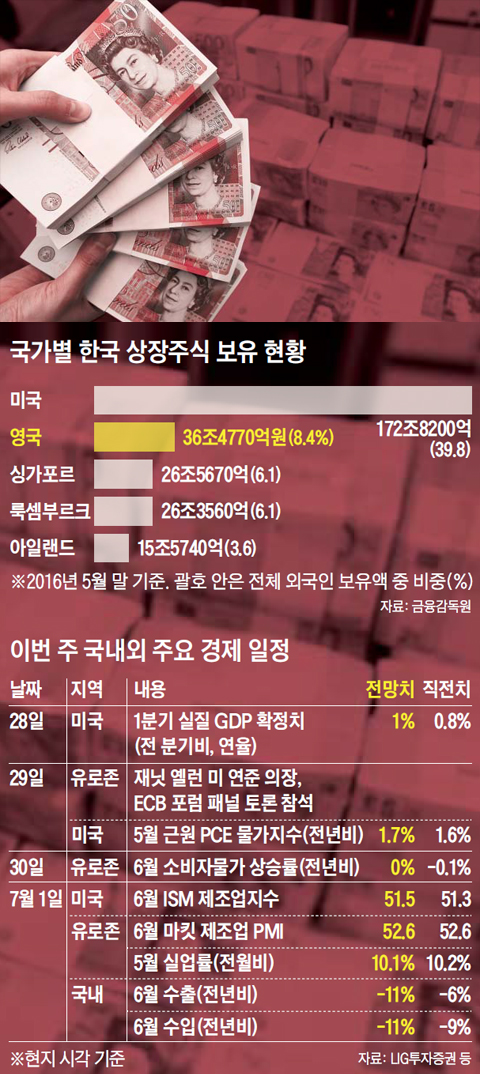국가별 한국 상장주식 보유 현황 그래프