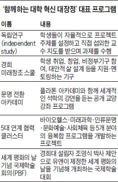 人文學 키우고 학문 간 융합 교육… '혁신'으로 미래를 바꾼다