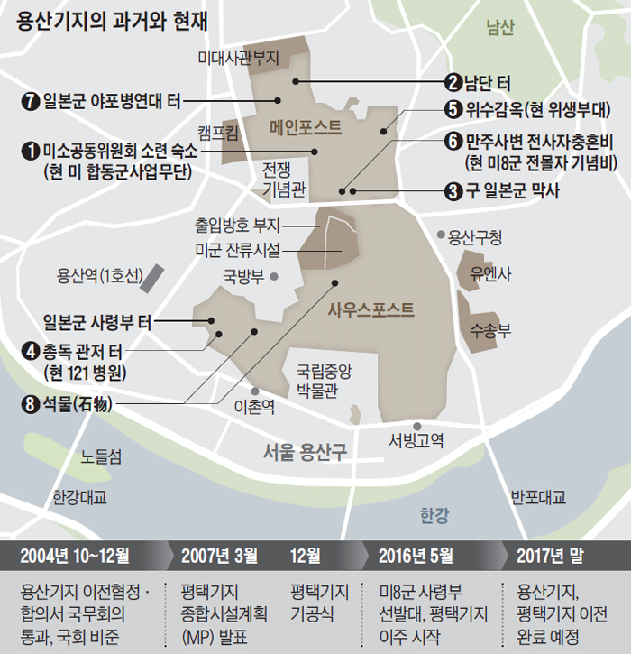 용산기지의 과거와 현재 그래픽