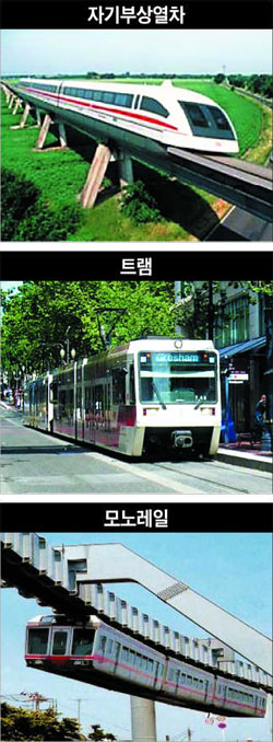 (위부터)자기부상열차, 트램, 모노레일.