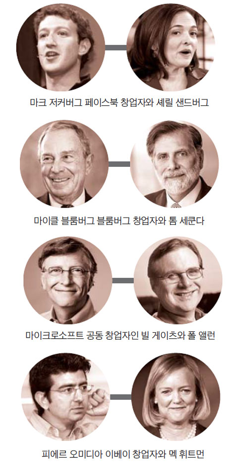 억만장자 성공 뒤엔 '짝궁 경영'