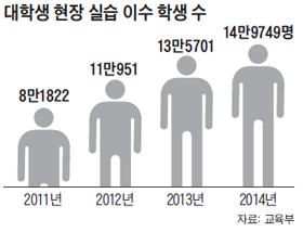 종일 실험기구 닦고… 나사 조이고… 